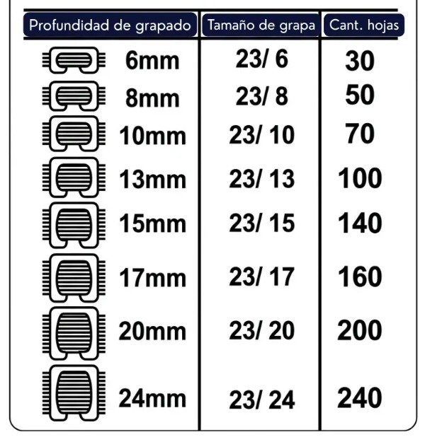 Producto - Broches Grampas 24/6 Caja de 1000 - 1