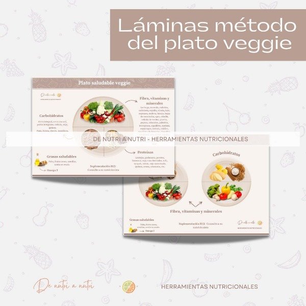 Producto - Láminas Método del plato x2 VEGGIE
