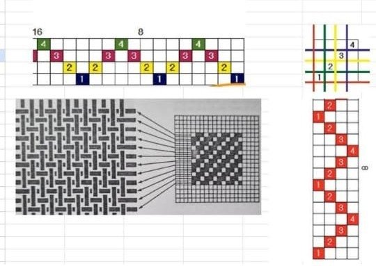 Producto - Taller "Interpretación de Patrones" con material incluido