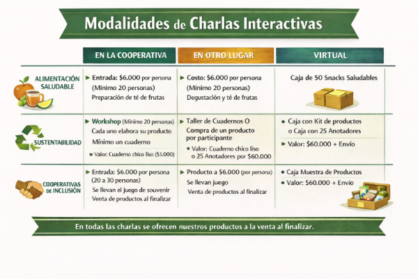 Producto - Precios Charlas Interactivas