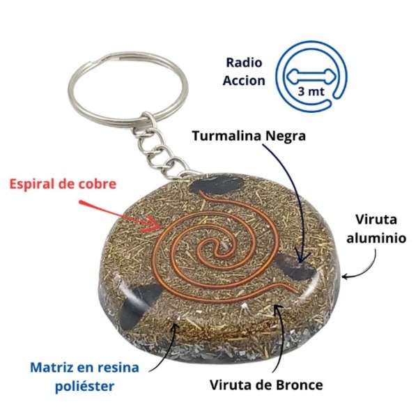 Producto - Llavero circular