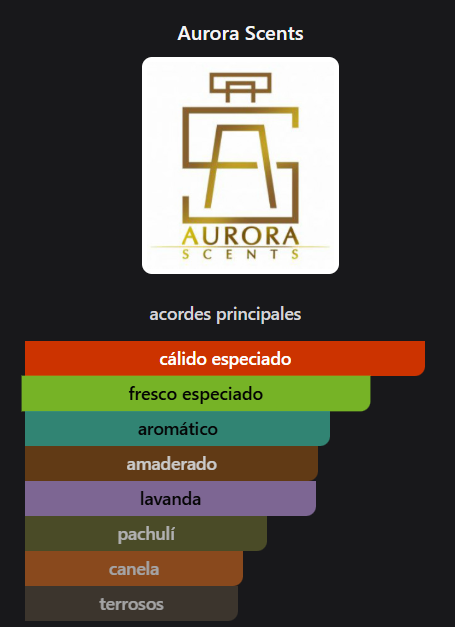 Producto - AURORA SCENTS PHARAOH - 1