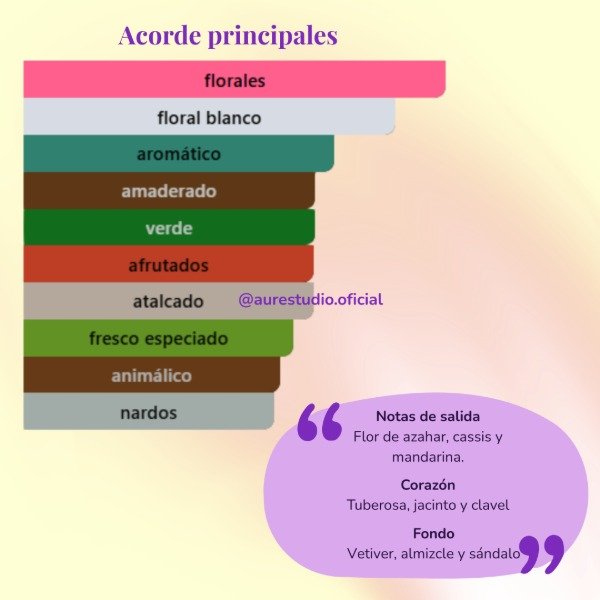 Producto - JARDÍN SECRETO DELUXE DUPE CABOTINE - 1