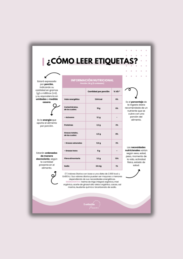 Producto - Infografía - Cómo leer etiquetas