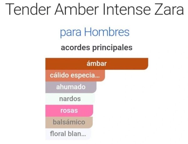 Producto - Perfume Tender Amber Intense 100ml Zara - 1