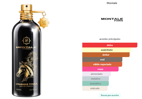 Producto - ARABIANS TONKA DE MONTALE PARIS - 2