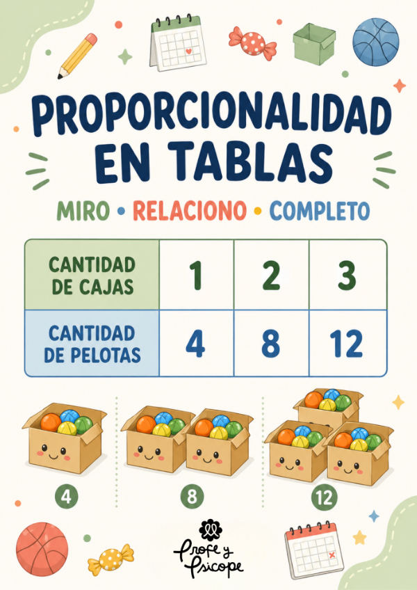 Producto - PROPORCIONALIDAD EN TABLAS: Actividades con apoyo visual - 0