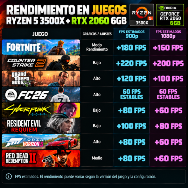Producto - PC GAMER ELITE Ryzen 5 3500X 16GB RTX 2060 6GB - 2