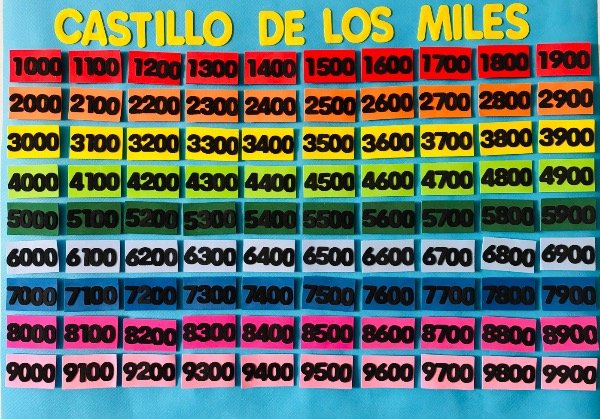 Producto - Castillo de los miles