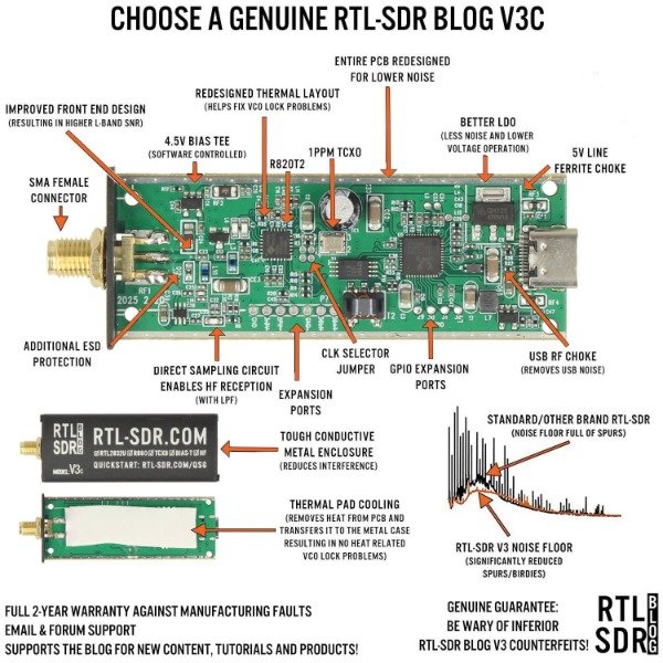 Producto - Kit Receptor RTL-SDR Blog V3 USB-C con Antena Dipolo - 2