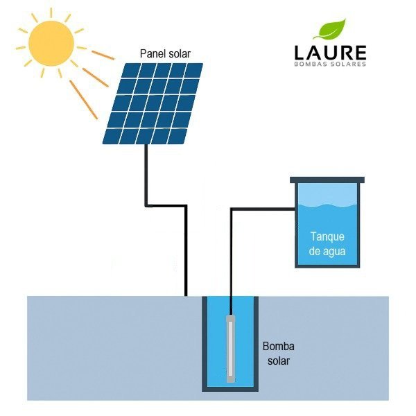 Producto - BOMBA SOLAR LAURE 4BSQJ-10 4" 6.3m3/h-50m-76V CI - 5