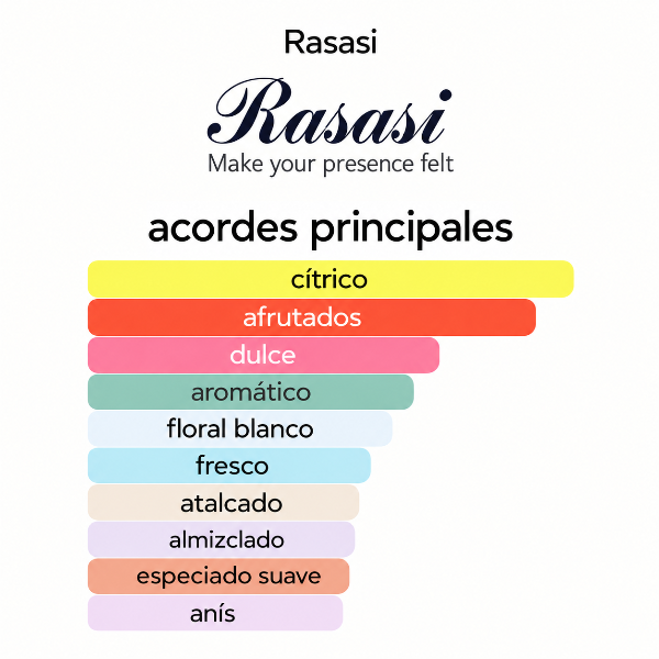 Producto - Rasasi Hawas Ice EDP 100ml Hombre - 1