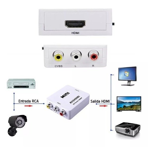 Producto - Adaptador Conversor AV (RCA) a HDMI (Caja conversora)