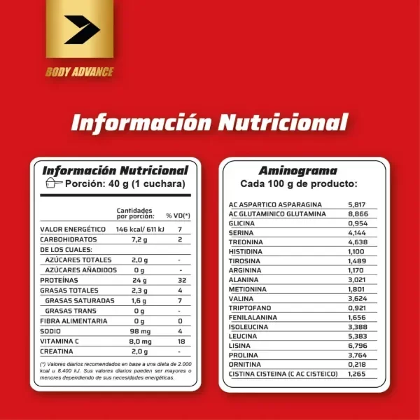 Producto - Body Advance - Whey Protein (doypack) 2Lb - Chocolate - 1