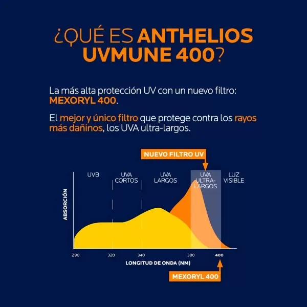 Producto - La Roche Posay Anthelios uvmune 400 color 50 ml - 3