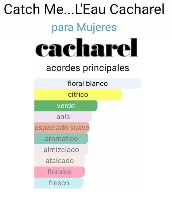 Producto - Catch Me L'Eau Cacharel 10ml - 1