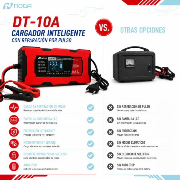 Producto - Cargador de bateria inteligente 12v 10a -220v -pantalla LCD -5 modos -protección - 1