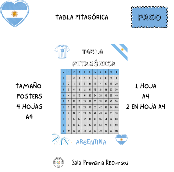 Producto - Argentina tabla pitagórica
