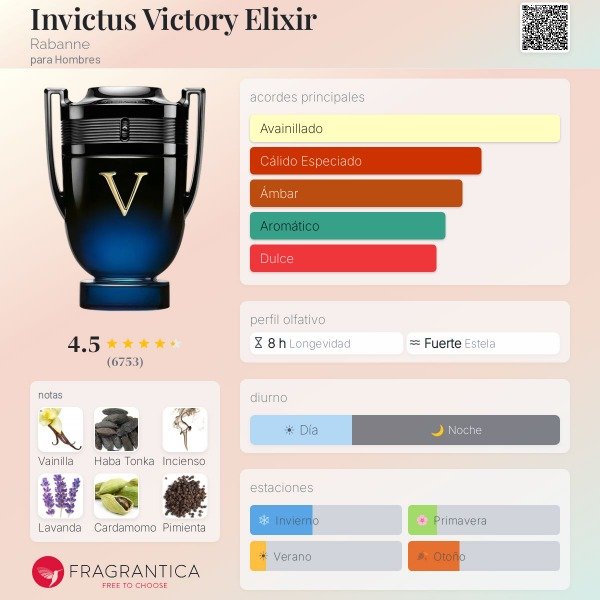 Producto - Paco Rabbane Invictus Victory Elixir Parfum 200ML - 4