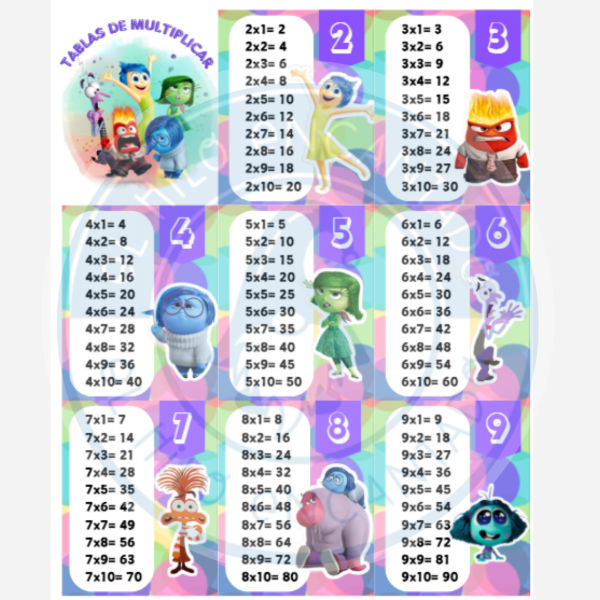 Producto - PDF: Tablas de multiplicar Intensamente