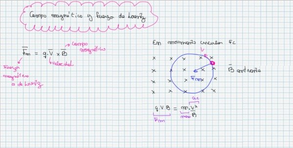 Producto - Física 3: PACK Salvador segundo parcial