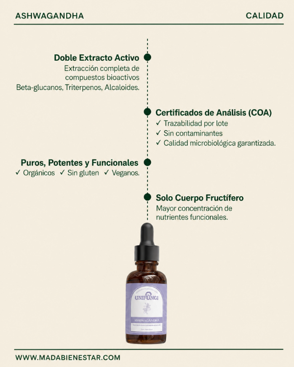 Producto - ASHWAGANDHA - 3