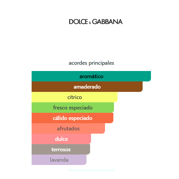 Producto - K EDP D. - DOLCE y GABBANA - 3
