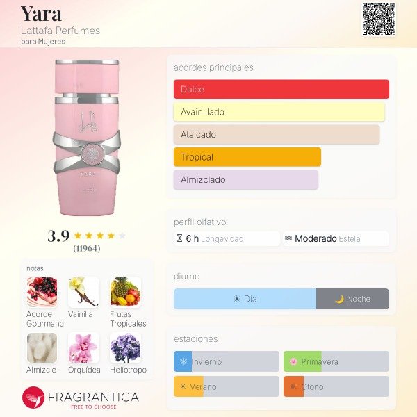 Producto - Lataffa Yara - dulce/vainilla/frutal - 1