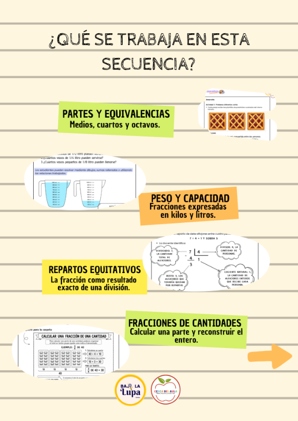 Producto - Secuencia Didáctica Fracciones I 4to grado - 1