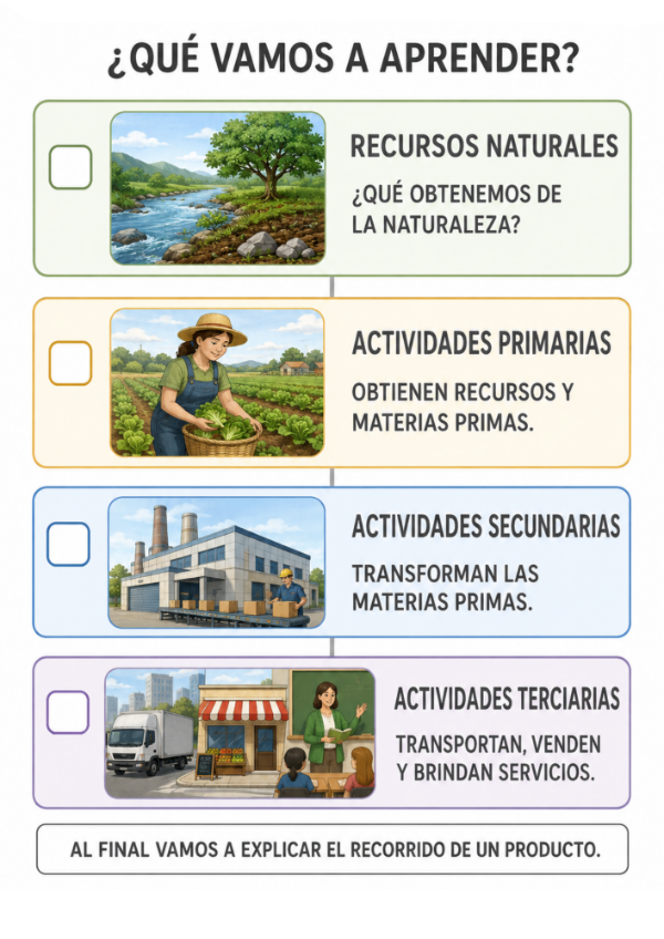 Producto - RECURSOS NATURALES Y ACTIVIDADES ECONÓMICAS - 1