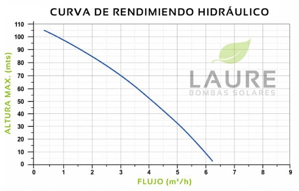Producto - BOMBA SOLAR LAURE 4BSQJ-12 4" 6.5m3/h-105m-152V CI - 1
