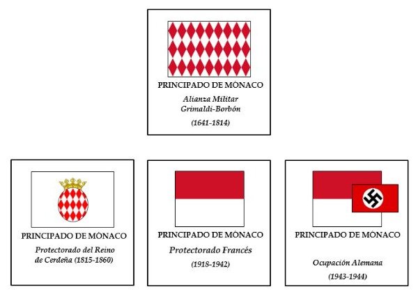 Producto - Banderas Históricas - Pack Europa 10: MÓNACO (Primera Parte 1641-1944)