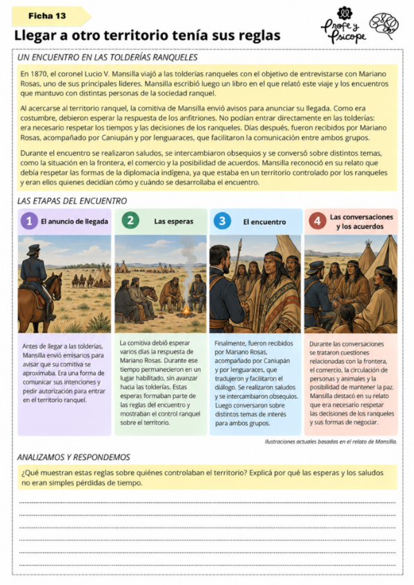 Producto - RELACIONES ENTRE LAS SOCIEDADES INDÍGENAS E HISPANO-CRIOLLA 6to GRADO - 6