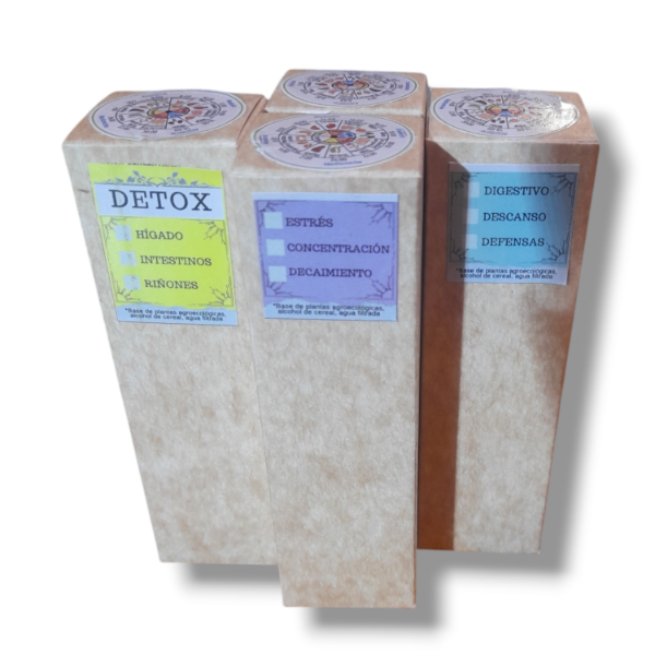 Producto - Concentración