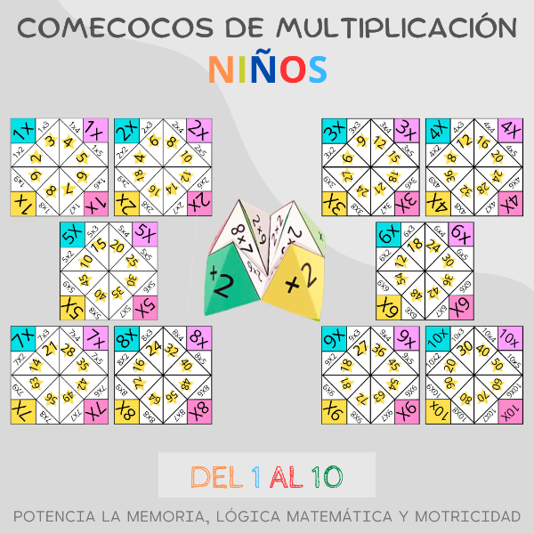 Producto - COMECOCOS DE MULTIPLICACIÓN