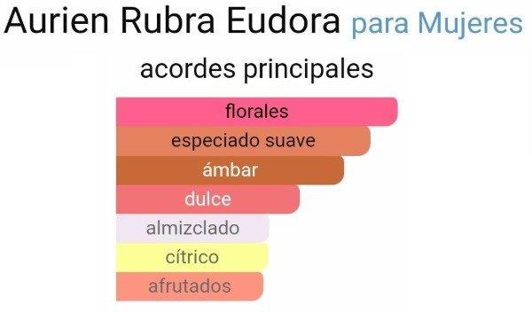 Producto - Aurien Rubra Eudora 10ml - 1