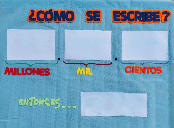 Producto - Panel escritura de números