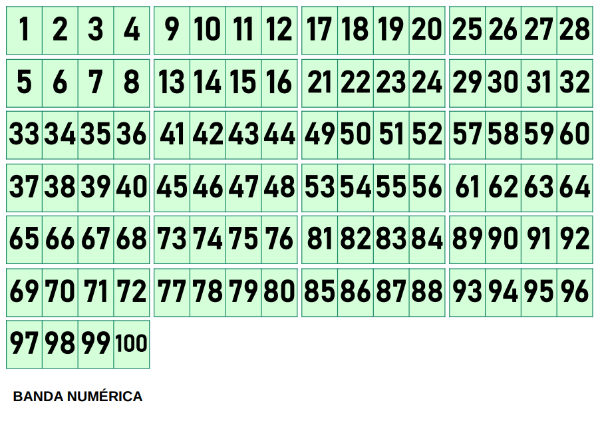 Producto - Banda numérica del 1 al 100 para el aula. Imprimible nivel primario