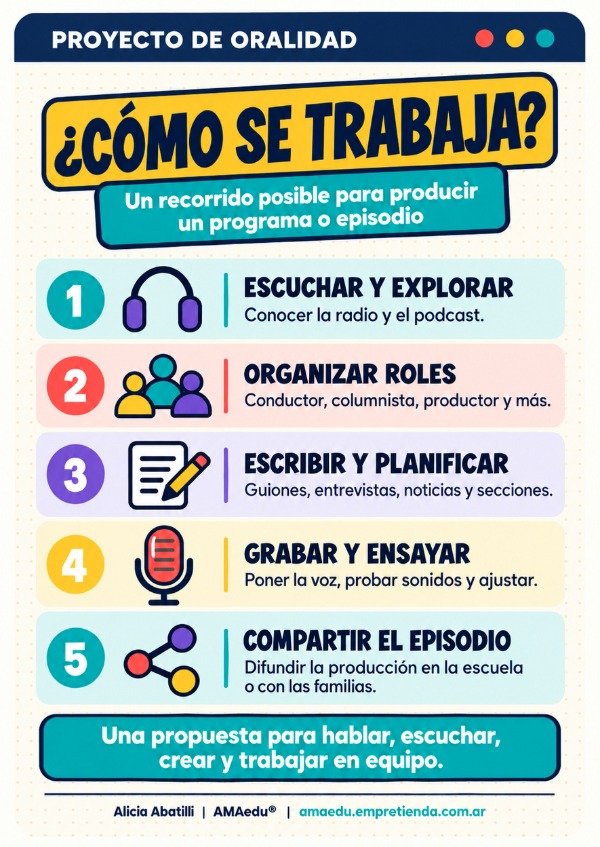 Producto - Proyecto Radio Podcast en el Aula (Primaria) - 1