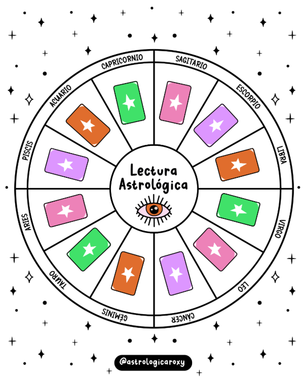 Producto - Lectura Astrológica 2026