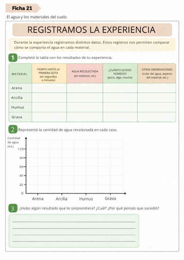 Producto - EL AGUA Y LA TIERRA: 5to GRADO - 9