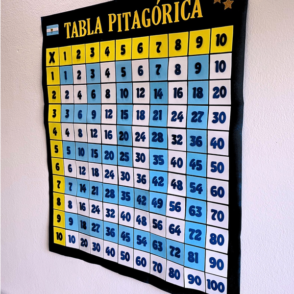 Producto - TABLA PITAGÓRICA - 5