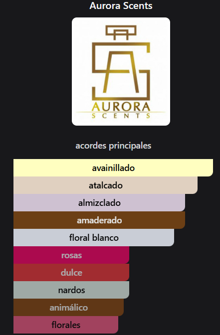 Producto - AURORA SCENTS CLEOPATRA - 1