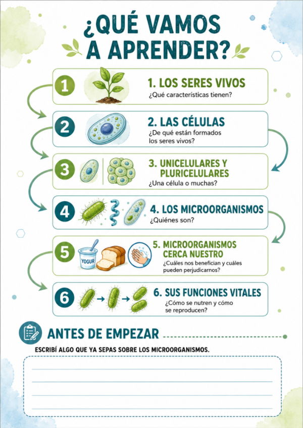 Producto - Vida de los Microorganismos - 1