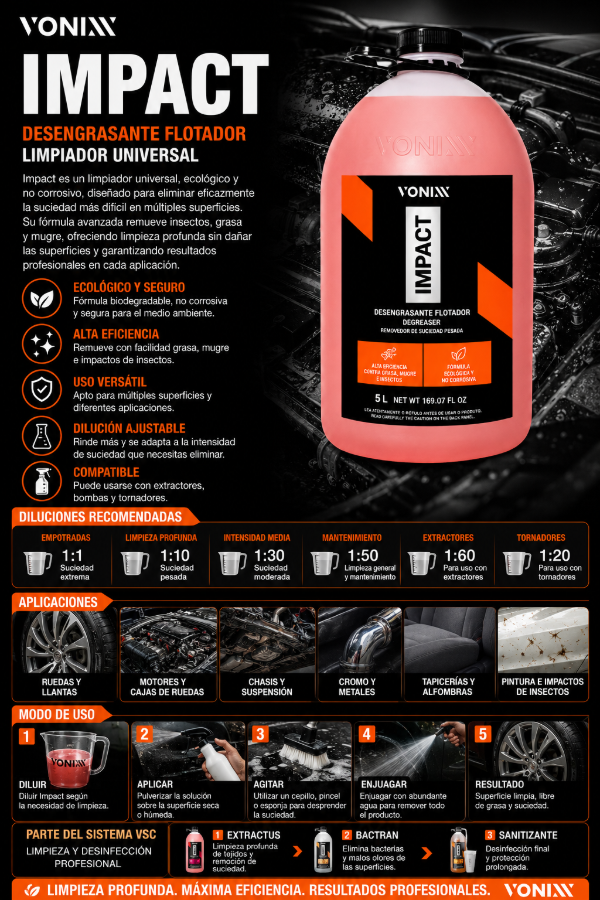 Producto - Vonixx Impact 5L APC Profesional Multiuso - Lavaderos / Detailing / Talleres