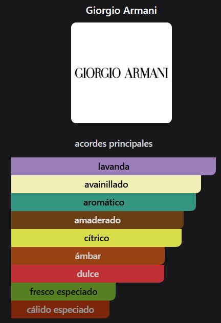 Producto - ARMANI CODE EDT - 1