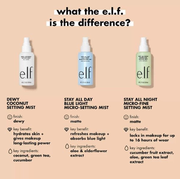 Producto - FIJADOR DEWY COCONUT SETTING MIST / ELF - 2