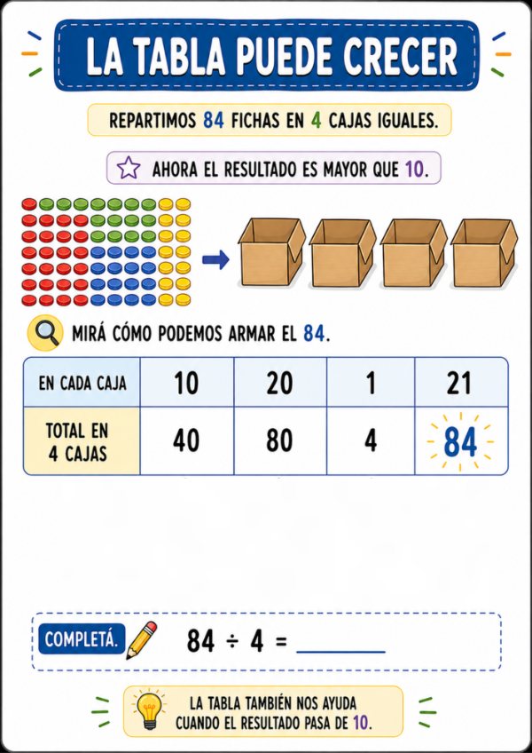 Producto - REPARTIMOS CON TABLAS: Divisiones exactas con apoyo visual - 12