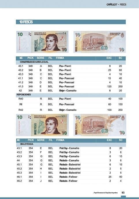 Producto - PAPEL MONEDA DE LA REPÚBLICA ARGENTINA 1908-2023. Mariano Cohen - 3