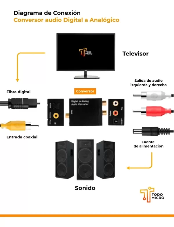 Producto - Conversor Audio Optico Digital Toslink A Analogico Rca - 4